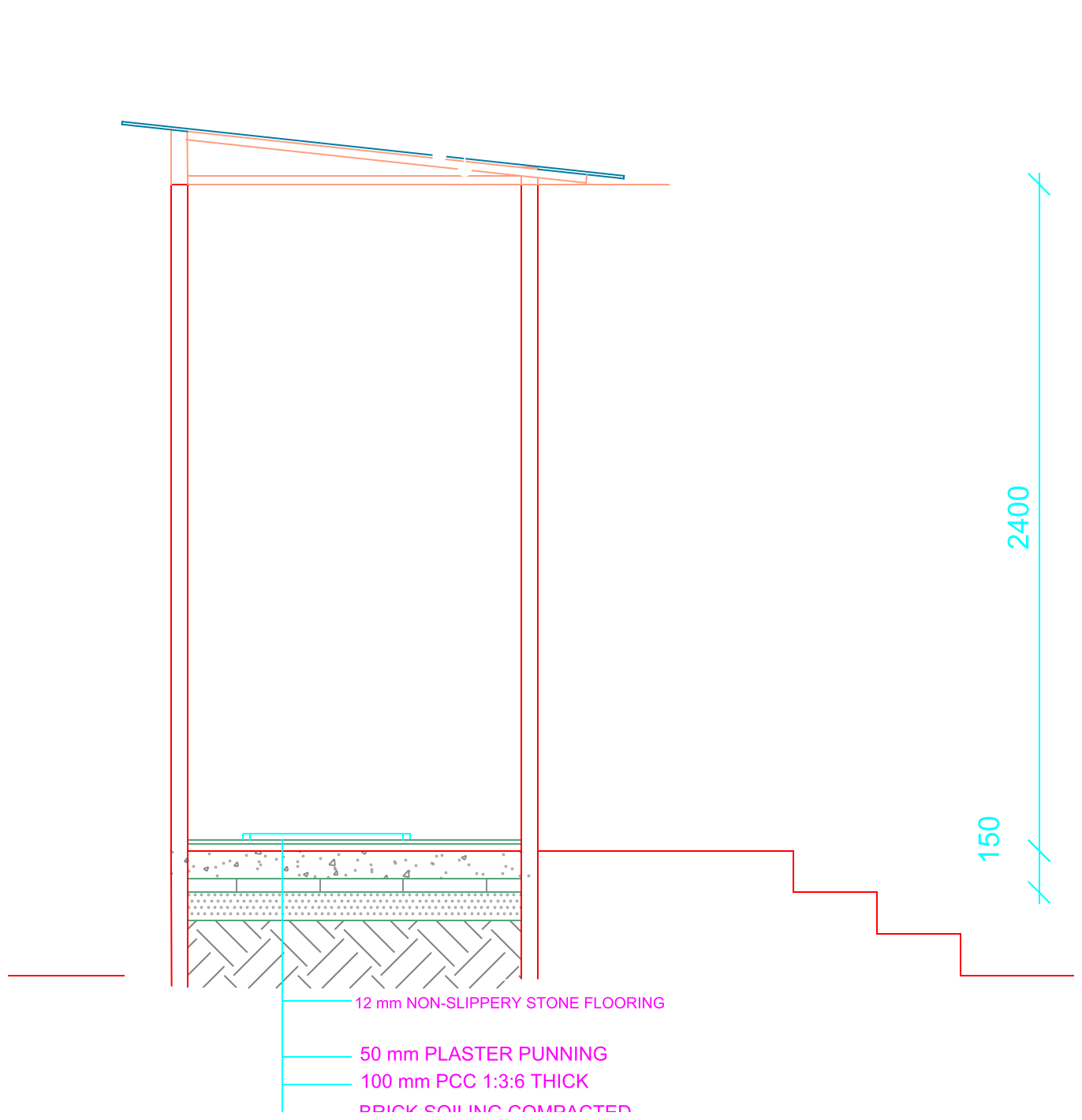 Option 2 section