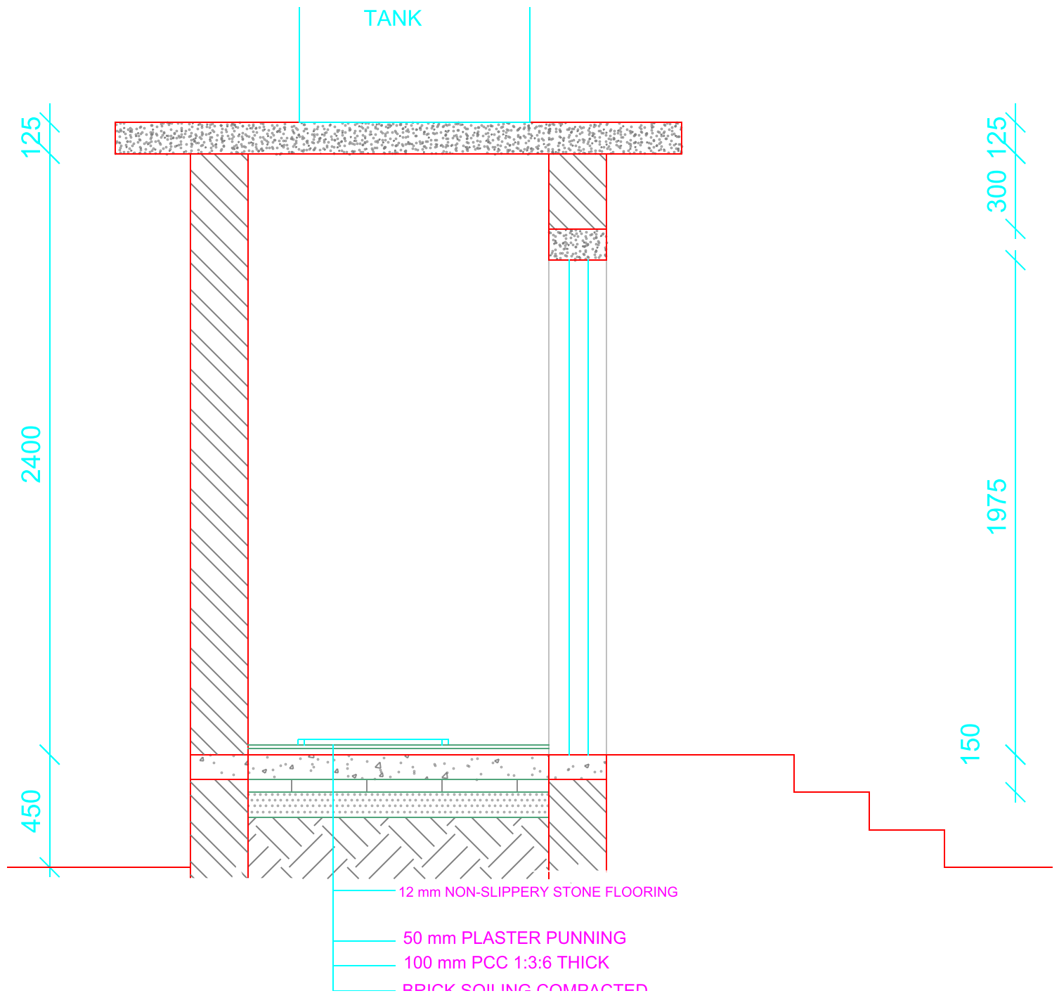 Option 3 section